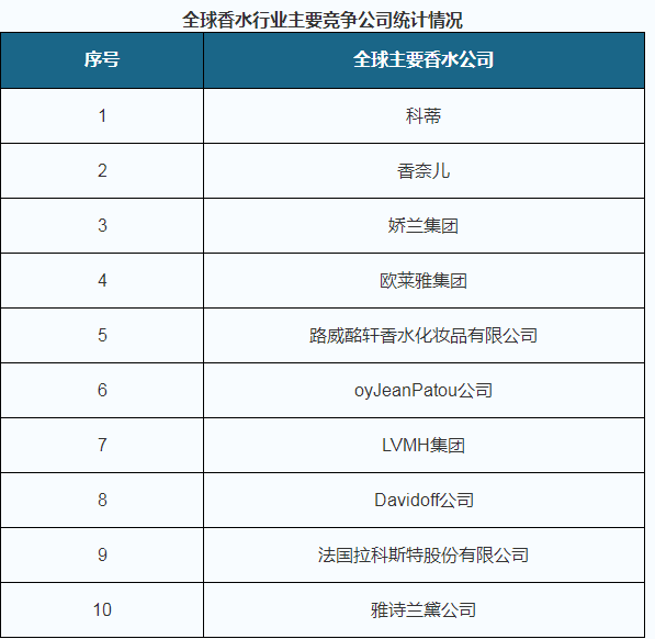 lancome香水价格查询,兰蔻香水官网正品查询,lancome香水价格