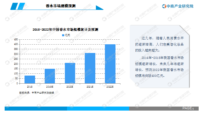 lancome香水价格查询,兰蔻香水官网正品查询,lancome香水价格