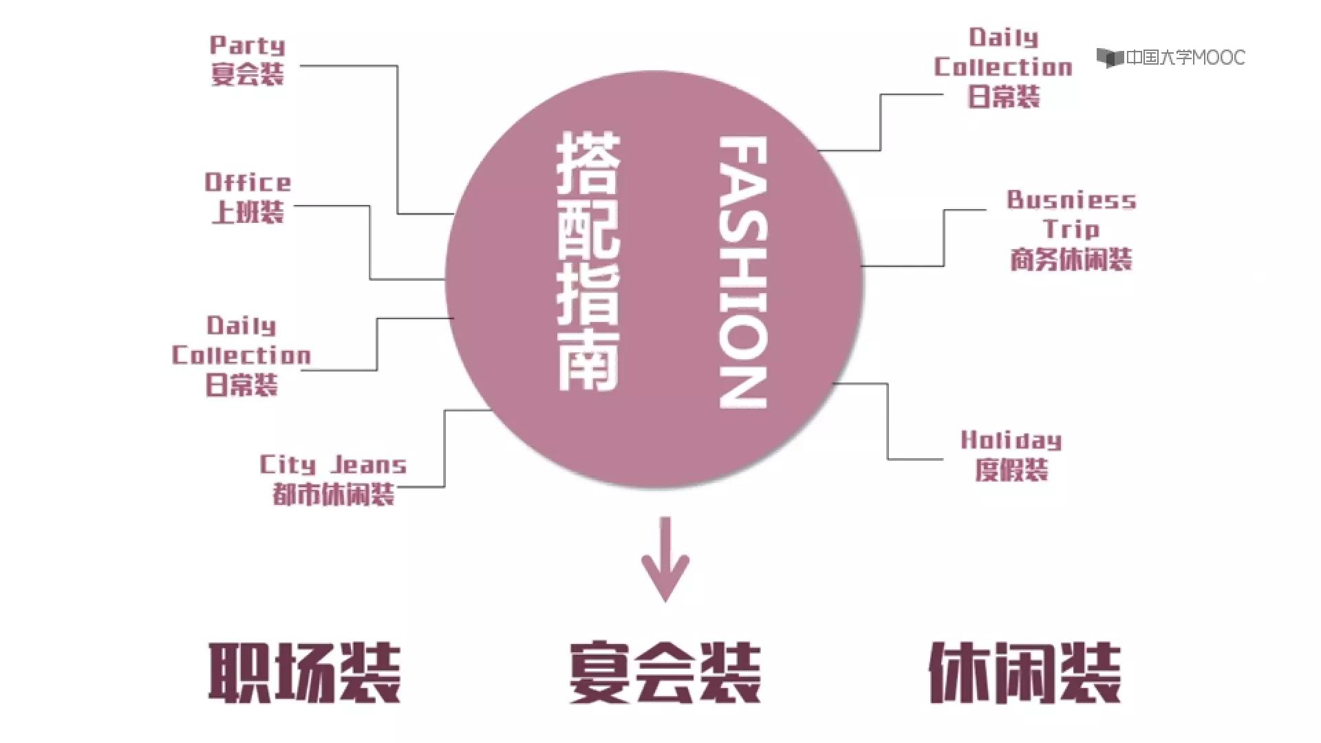 淘宝店的fashion什么意思,fashion衣服要多少钱,fashion什么意思