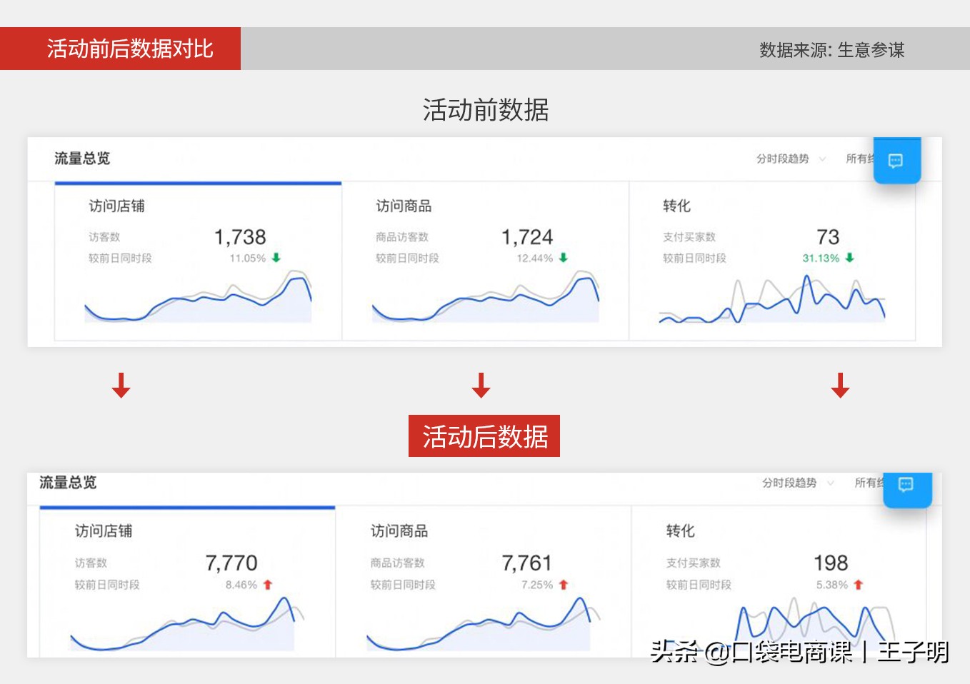 淘宝网打折软件怎么设置,新手店家怎么在淘宝特价版卖东西,淘宝网打折