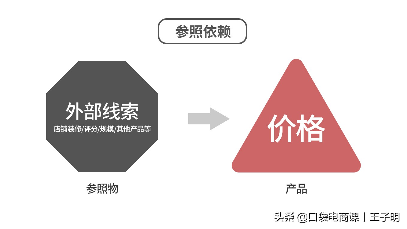 淘宝网打折软件怎么设置,新手店家怎么在淘宝特价版卖东西,淘宝网打折