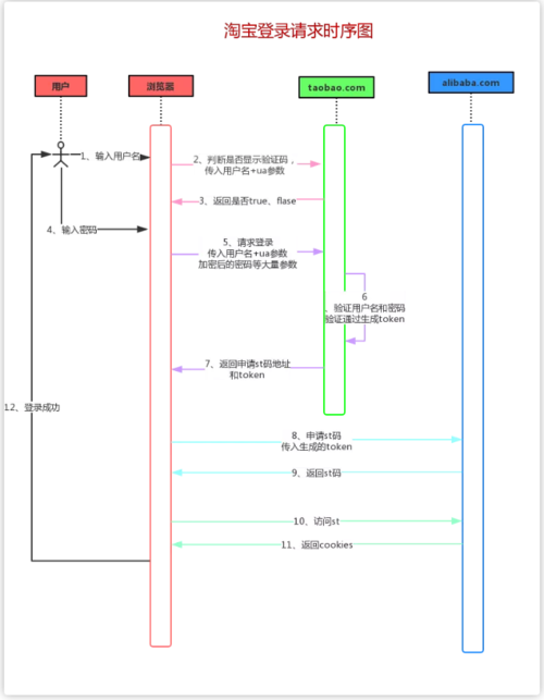 淘宝网登录密码忘记怎么办,教你怎么进入淘宝网,淘宝网登录