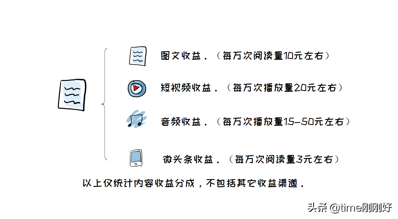 如何利用网络快速赚钱,新手怎么找靠谱的网络挣钱平台,如何利用网络赚钱