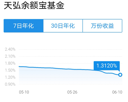 余额宝是什么怎么用,解答将钱放入余额宝安全吗,余额宝是什么