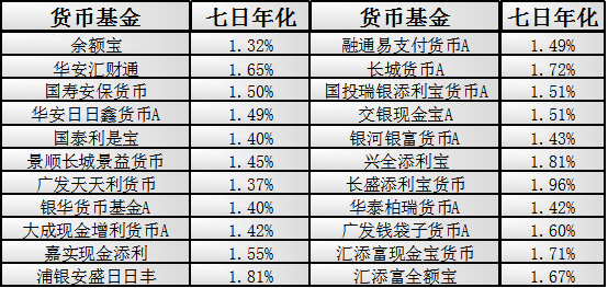 余额宝是什么怎么用,解答将钱放入余额宝安全吗,余额宝是什么
