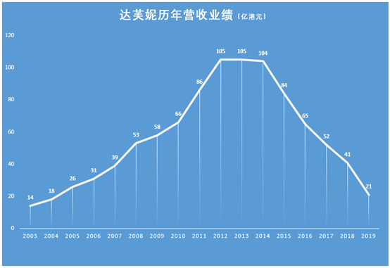 淘宝网达芙妮女鞋品牌有哪些,推荐淘宝比较好的女鞋店铺,淘宝网达芙妮女鞋