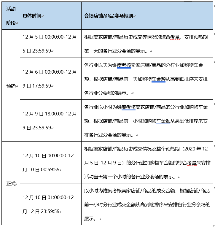 双十二购物节促销方案,解锁双十一和双十二哪个便宜,双十二