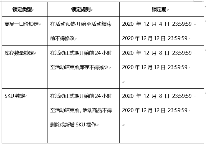 双十二购物节促销方案,解锁双十一和双十二哪个便宜,双十二