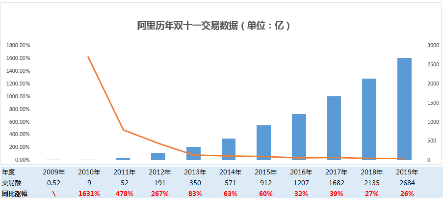 双十一交易额记录,双十一天文数字背后的秘密,双十一交易额