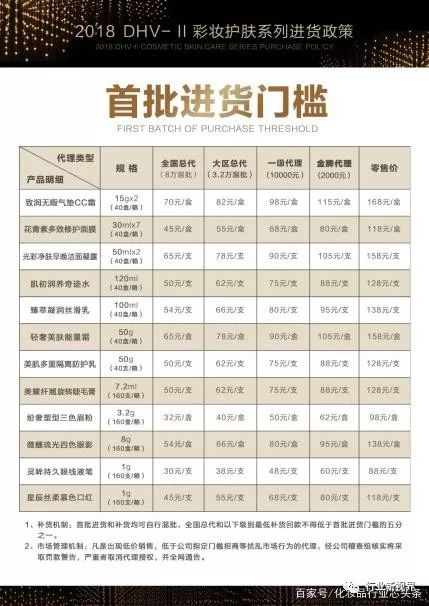 代理品牌怎么代理,想代理个品牌去哪里找,代理品牌