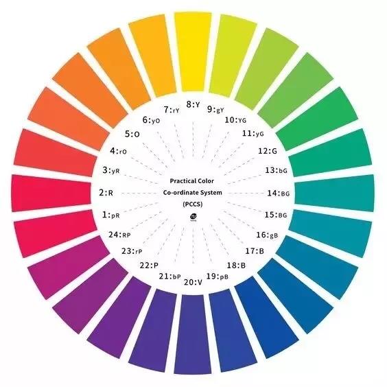 极佳的颜色搭配图大全,干货颜色搭配表及效果图片,颜色搭配图