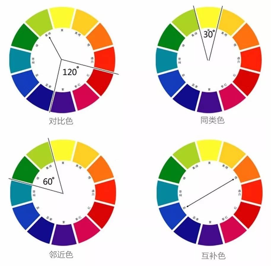 极佳的颜色搭配图大全,干货颜色搭配表及效果图片,颜色搭配图