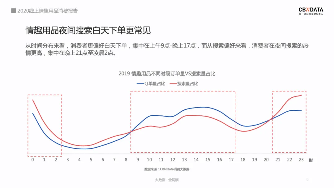 成人用品市场前景怎么样,详解成人用品天猫入驻费用,成人用品市场