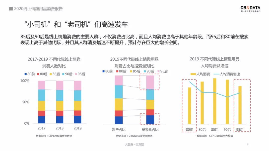 成人用品市场前景怎么样,详解成人用品天猫入驻费用,成人用品市场