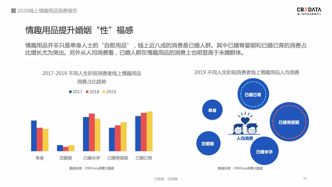 成人用品市场前景怎么样,详解成人用品天猫入驻费用,成人用品市场