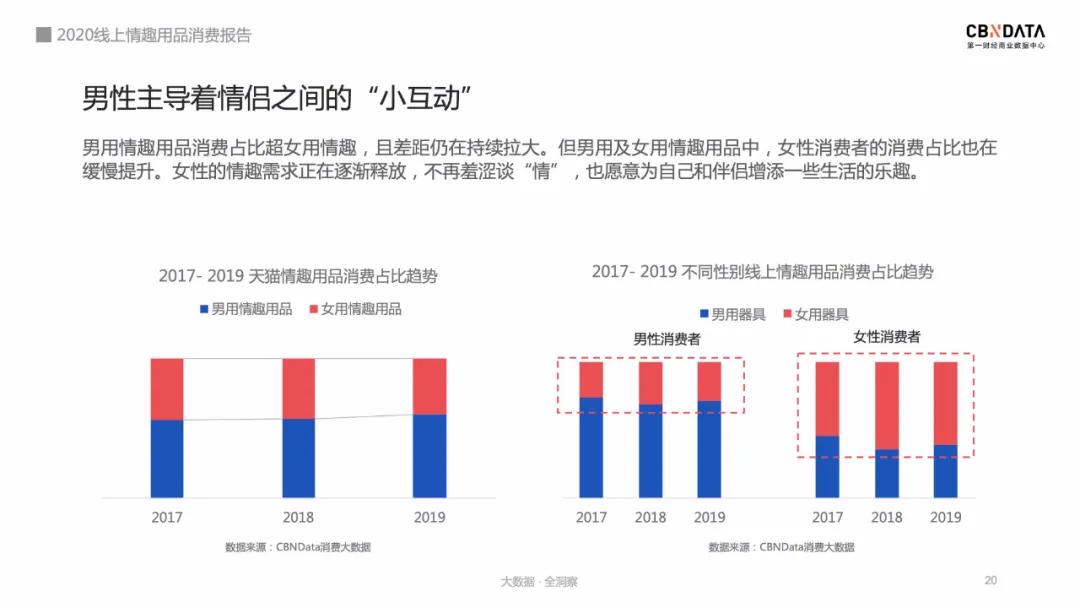 成人用品市场前景怎么样,详解成人用品天猫入驻费用,成人用品市场