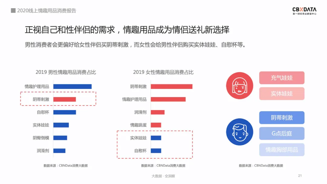 成人用品市场前景怎么样,详解成人用品天猫入驻费用,成人用品市场