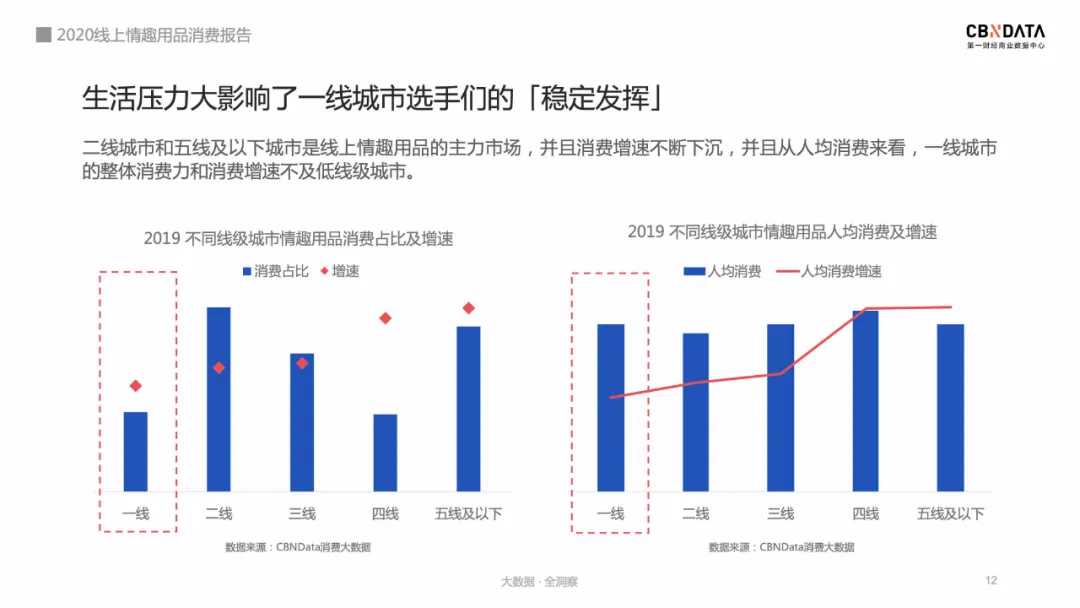 成人用品市场前景怎么样,详解成人用品天猫入驻费用,成人用品市场