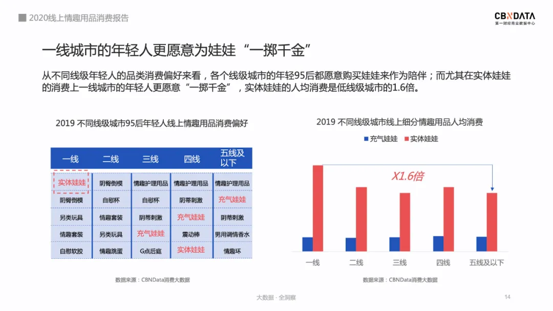 成人用品市场前景怎么样,详解成人用品天猫入驻费用,成人用品市场