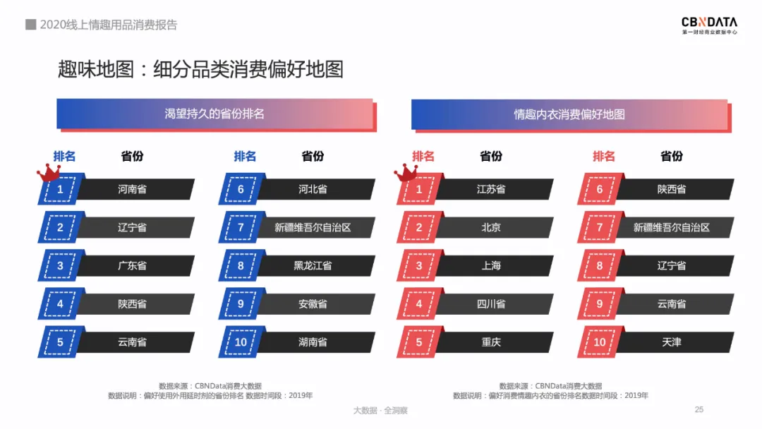 成人用品市场前景怎么样,详解成人用品天猫入驻费用,成人用品市场