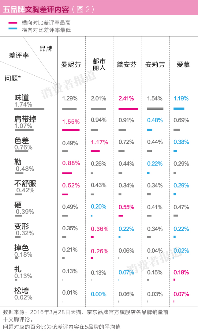 女性内衣品牌有哪些好,盘点什么牌子内衣好且不贵,内衣品牌有哪些