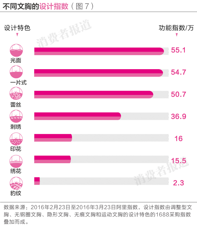 女性内衣品牌有哪些好,盘点什么牌子内衣好且不贵,内衣品牌有哪些