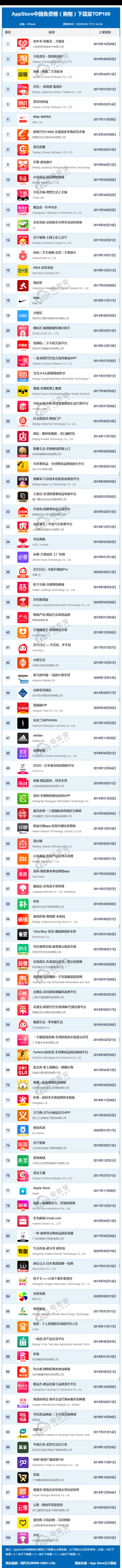 买东西平台质量好,怎样从网上买东西步骤,买东西