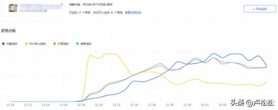 电商怎么打造爆款,揭秘爆款引流法流程,怎么打造爆款