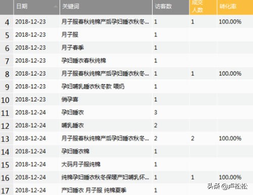 电商怎么打造爆款,揭秘爆款引流法流程,怎么打造爆款