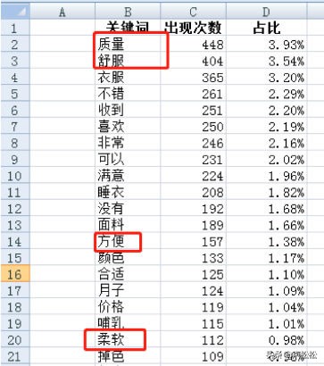 电商怎么打造爆款,揭秘爆款引流法流程,怎么打造爆款