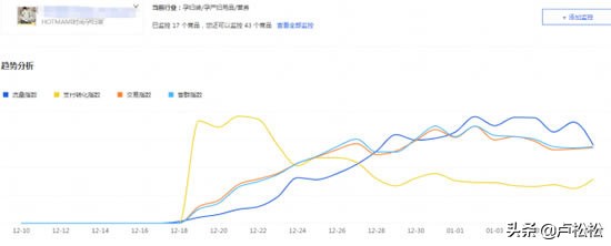 电商怎么打造爆款,揭秘爆款引流法流程,怎么打造爆款