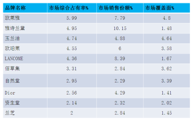 化妆品哪个牌子好用性价比高,推荐国内口碑最好的护肤品,化妆品哪个牌子好