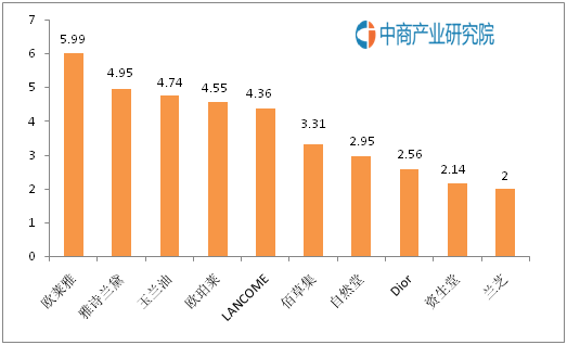 化妆品哪个牌子好用性价比高,推荐国内口碑最好的护肤品,化妆品哪个牌子好