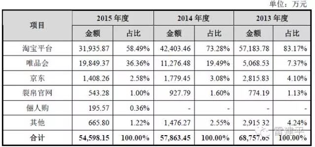 裂帛正品女装特价,裂帛官方旗舰店专卖店推荐,裂帛正品