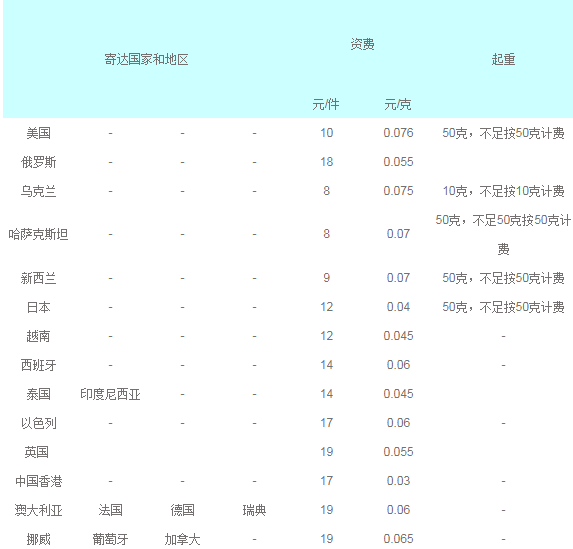 国际e邮宝网点,怎么寄国际e邮宝教程,e邮宝网点