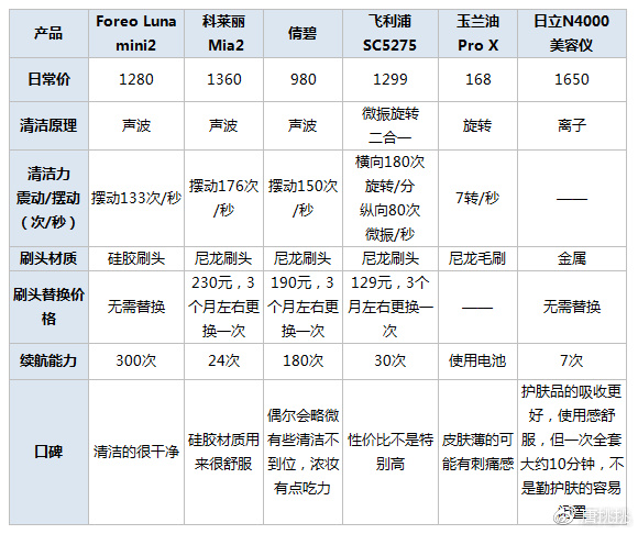 olay洁面仪多少钱的合适,教你洁面仪的电池安装流程,olay洁面仪多少钱