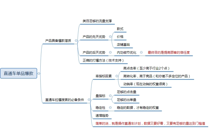 淘宝商店怎么注册,新手开淘宝店铺怎么运营推广,淘宝商店