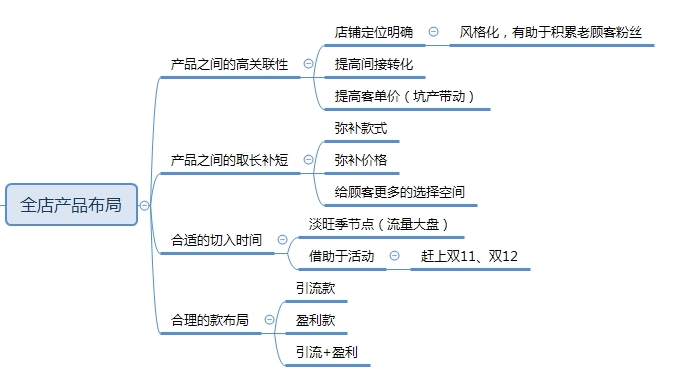 淘宝商店怎么注册,新手开淘宝店铺怎么运营推广,淘宝商店