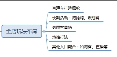 淘宝商店怎么注册,新手开淘宝店铺怎么运营推广,淘宝商店