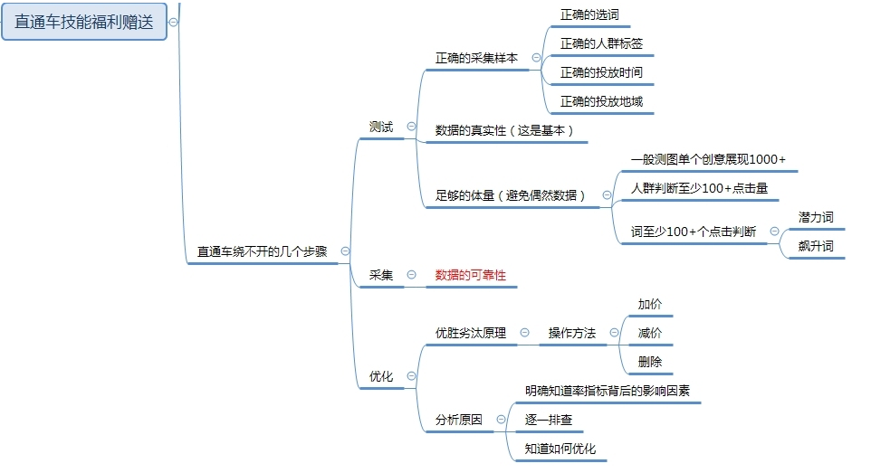 淘宝商店怎么注册,新手开淘宝店铺怎么运营推广,淘宝商店