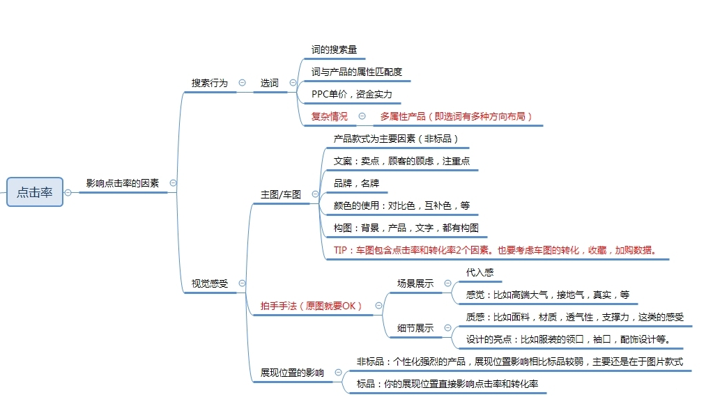 淘宝商店怎么注册,新手开淘宝店铺怎么运营推广,淘宝商店