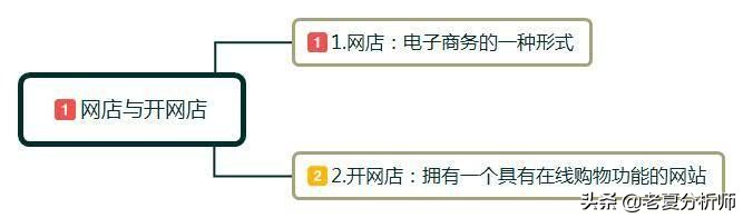 网上开店的步骤及运营方法,新手怎样免费开网店详细步骤,网上开店的步骤