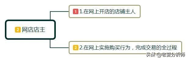 网上开店的步骤及运营方法,新手怎样免费开网店详细步骤,网上开店的步骤