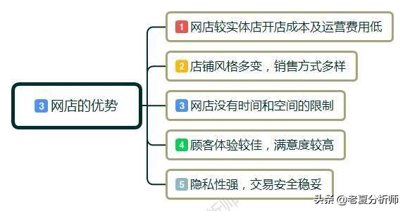 网上开店的步骤及运营方法,新手怎样免费开网店详细步骤,网上开店的步骤