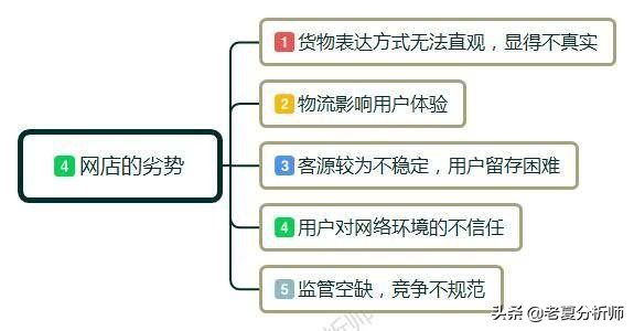 网上开店的步骤及运营方法,新手怎样免费开网店详细步骤,网上开店的步骤