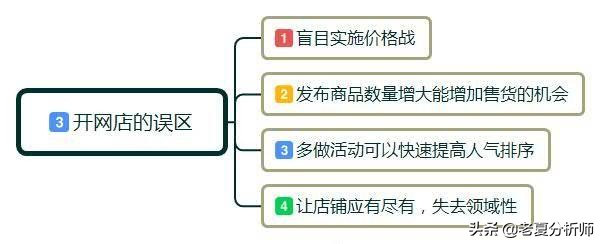 网上开店的步骤及运营方法,新手怎样免费开网店详细步骤,网上开店的步骤