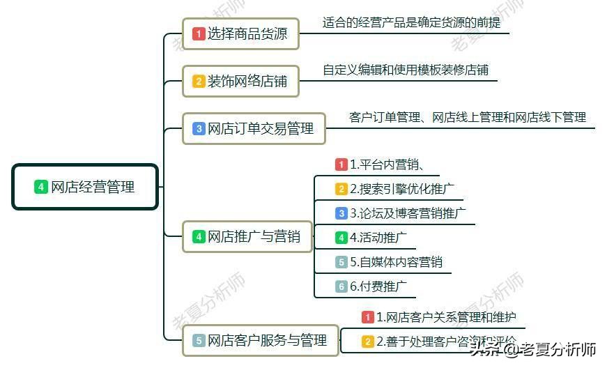 网上开店的步骤及运营方法,新手怎样免费开网店详细步骤,网上开店的步骤