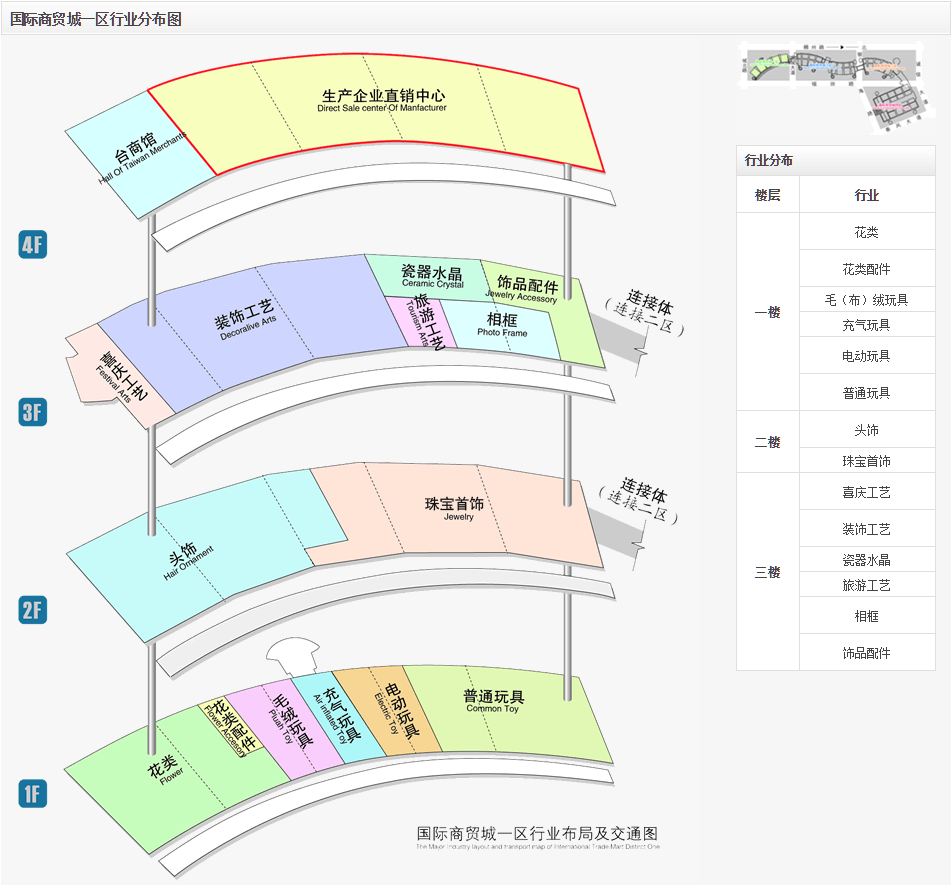 义乌家居饰品批发市场在哪里,义乌饰品进货攻略大全,义乌家居饰品批发