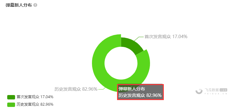 冬天什么最好卖利润高,适合冬天摆地摊的项目有哪些,冬天什么最好卖