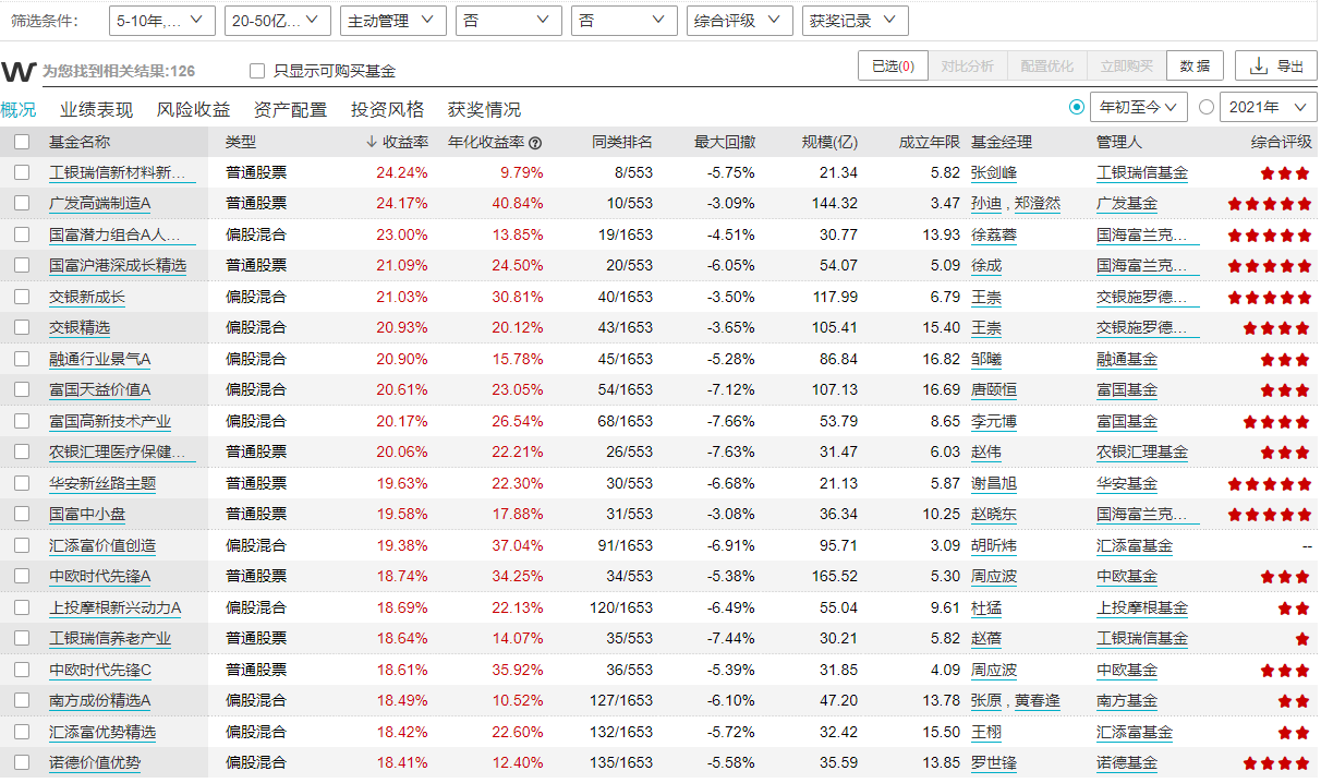 2021年买哪个基金好,做定投买基金哪个平台好,买哪个基金好